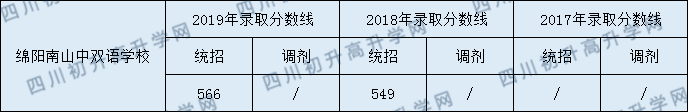 綿陽(yáng)南山中雙語學(xué)校.png