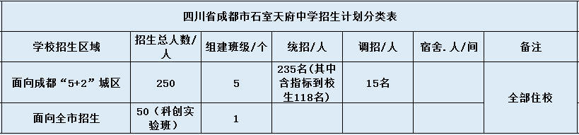 石室天府中學2020年招生簡章（含統(tǒng)招、調(diào)招等）