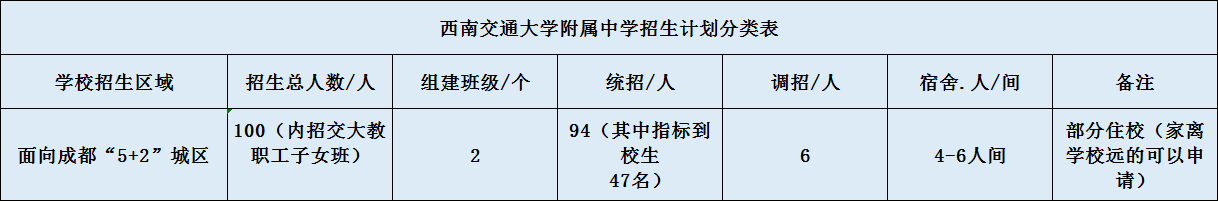 關(guān)于西南交通大學(xué)附屬中學(xué)2020招生計劃（含統(tǒng)招、調(diào)招等）