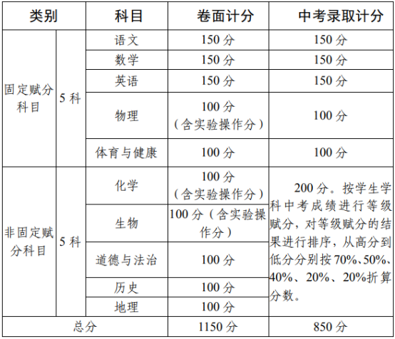 2020攀枝花中考政策是什么，有變化嗎？
