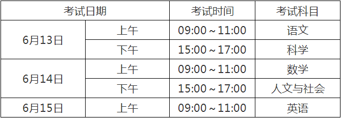 2020宜賓中考政策是什么，有變化嗎？