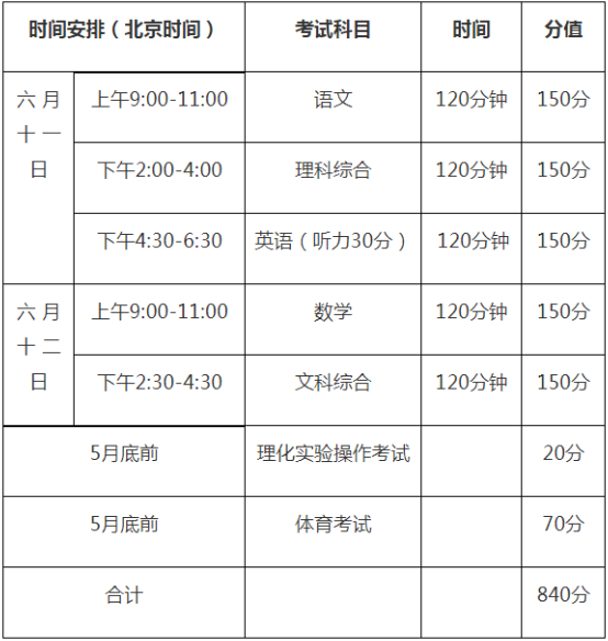 2020年巴中中考時(shí)間是多久，會(huì)改變嗎？