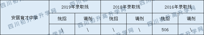 西眉中學(xué)2020年中考錄取分?jǐn)?shù)是多少？