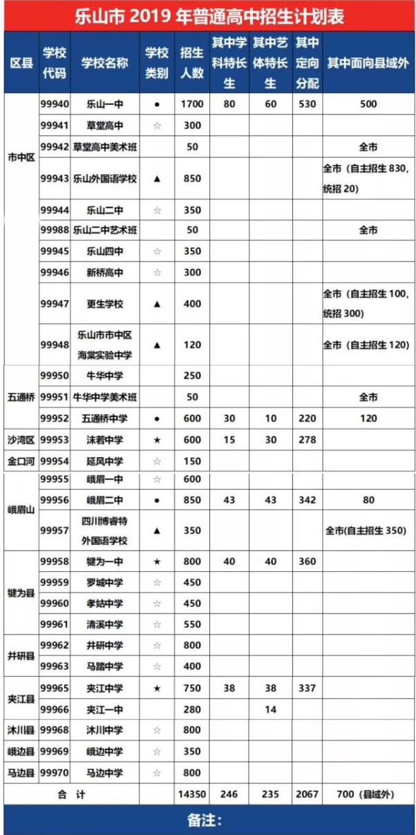 2020年樂山市中考招生計(jì)劃是什么？