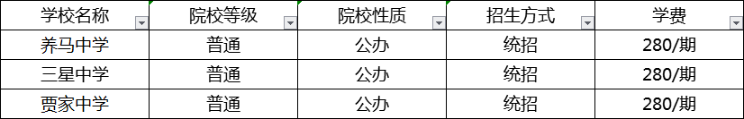 成都2020年中考分?jǐn)?shù)線(xiàn)最低的分上哪個(gè)高中？