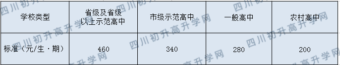 高埂中學今年的學費怎么收取，是否變化？