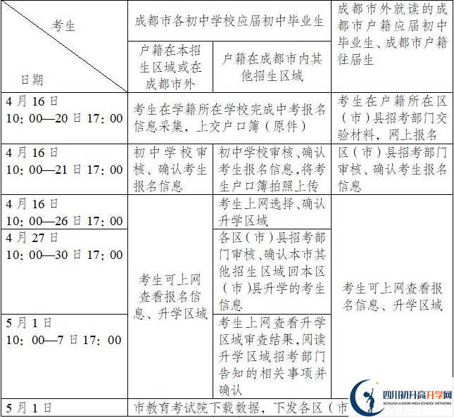 成都石室中學(xué)今年招生時(shí)間安排，有什么變化？
