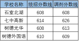 2020成都玉林中學(xué)考自主招生條件是什么？有何變化？