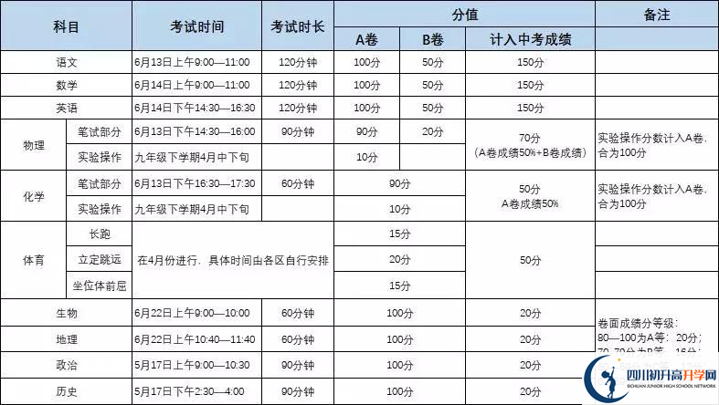 北京師范大學成都實驗中學初升高難不難？