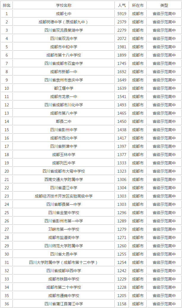 成都十七中在成都第幾？