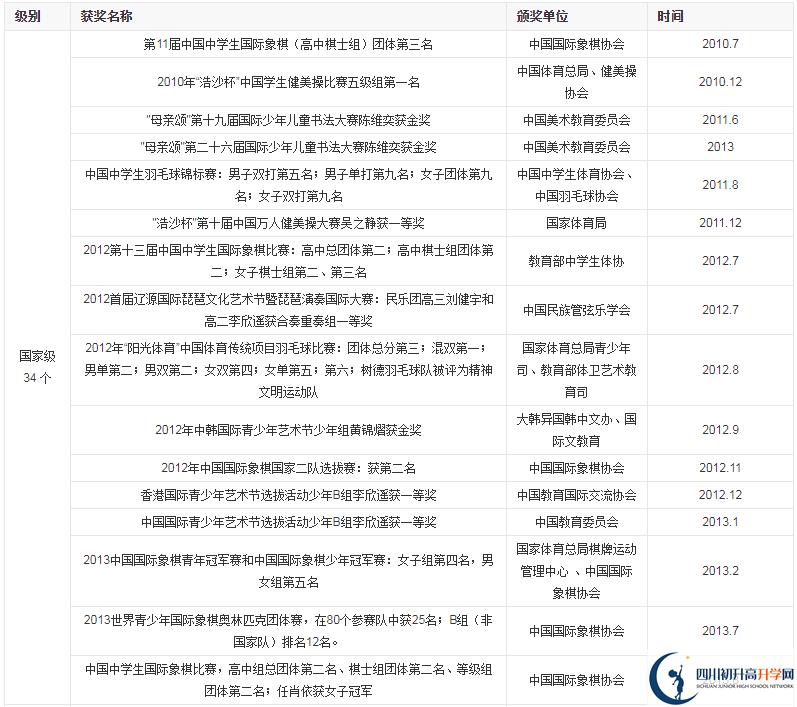 成都市樹(shù)德中學(xué)光華好不好？