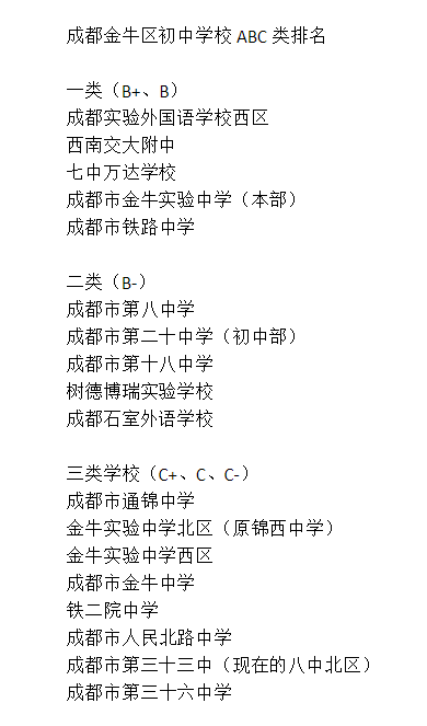 成都三十六中排名第幾？