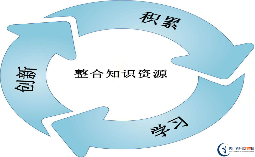 2020年成都三十八中住宿怎么樣？