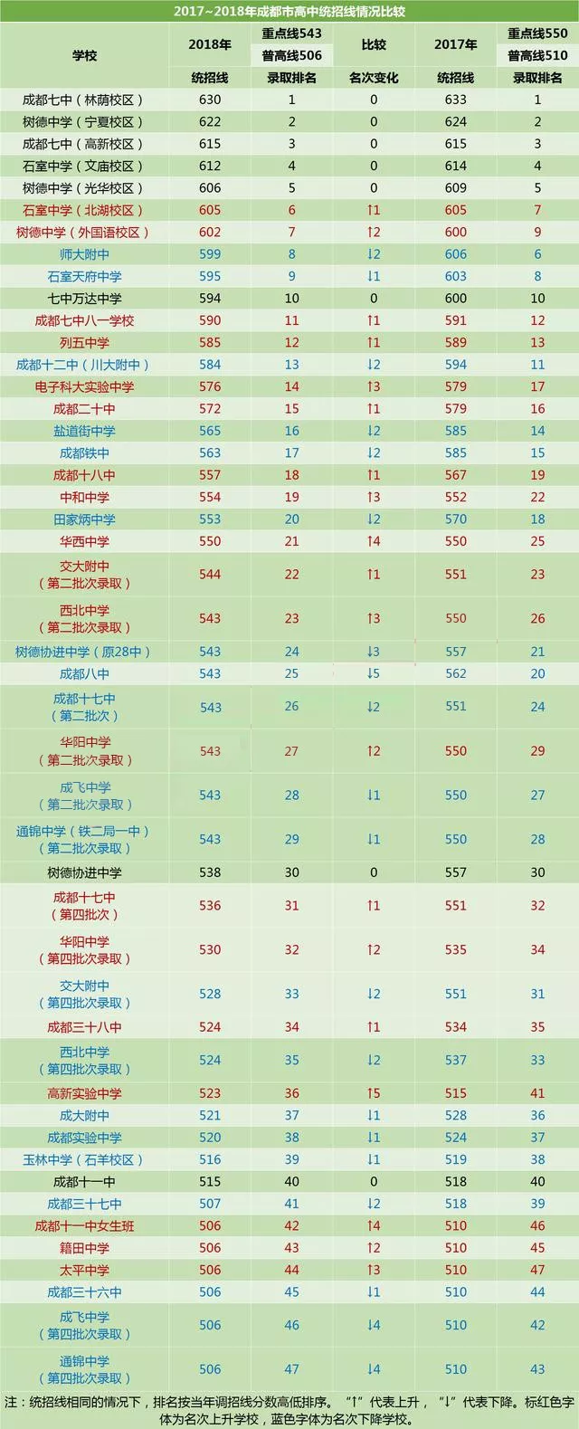 成都市實(shí)驗(yàn)中學(xué)2020年排名高不高？
