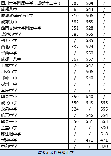成都龍泉中學(xué)2020年排名高不高？