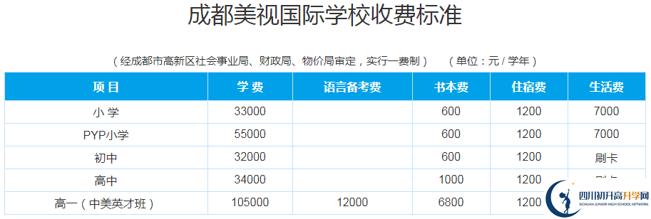 成都美視國際學(xué)校2020年收費(fèi)多少錢？