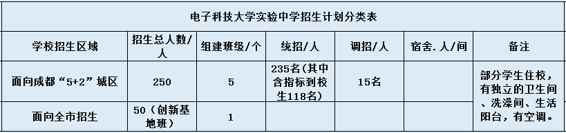 電子科技大學(xué)實(shí)驗(yàn)中學(xué)2020年招生計(jì)劃是什么？