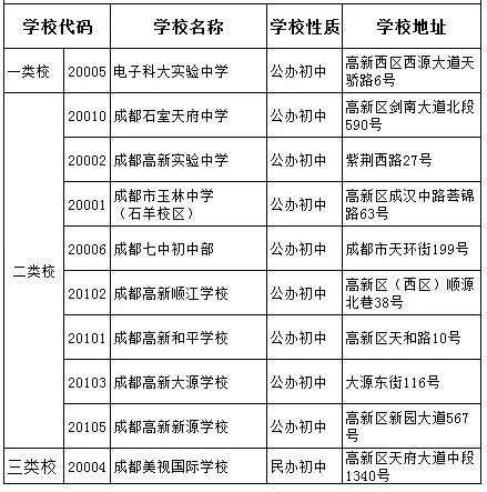 科大實(shí)驗(yàn)2020年排名高不高？