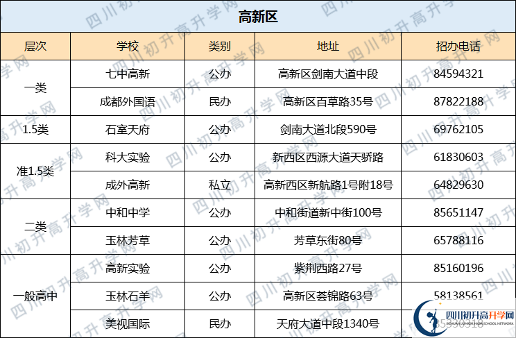 成都七中高新校區(qū)2020年排名高不高？