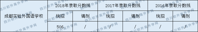 成都市實(shí)驗(yàn)外國(guó)語(yǔ)學(xué)校2020年好考嗎？