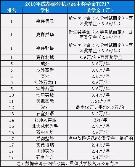 2020年棠湖外國語學(xué)校排名是多少？