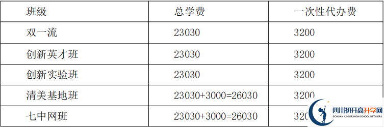 2021年保羅外國語學校住宿費用是多少？