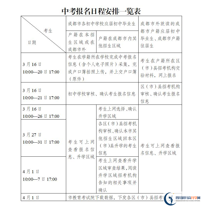 2021年成都中考報(bào)名安排來了！