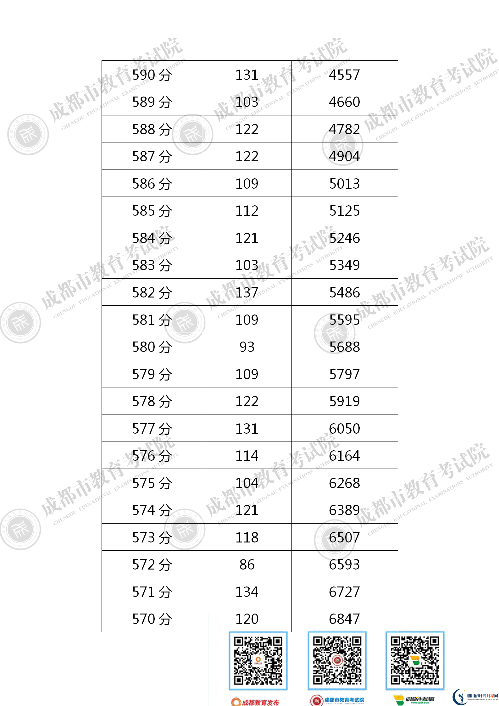 成都青白江區(qū)2021年中考分?jǐn)?shù)線是依據(jù)什么劃分的？