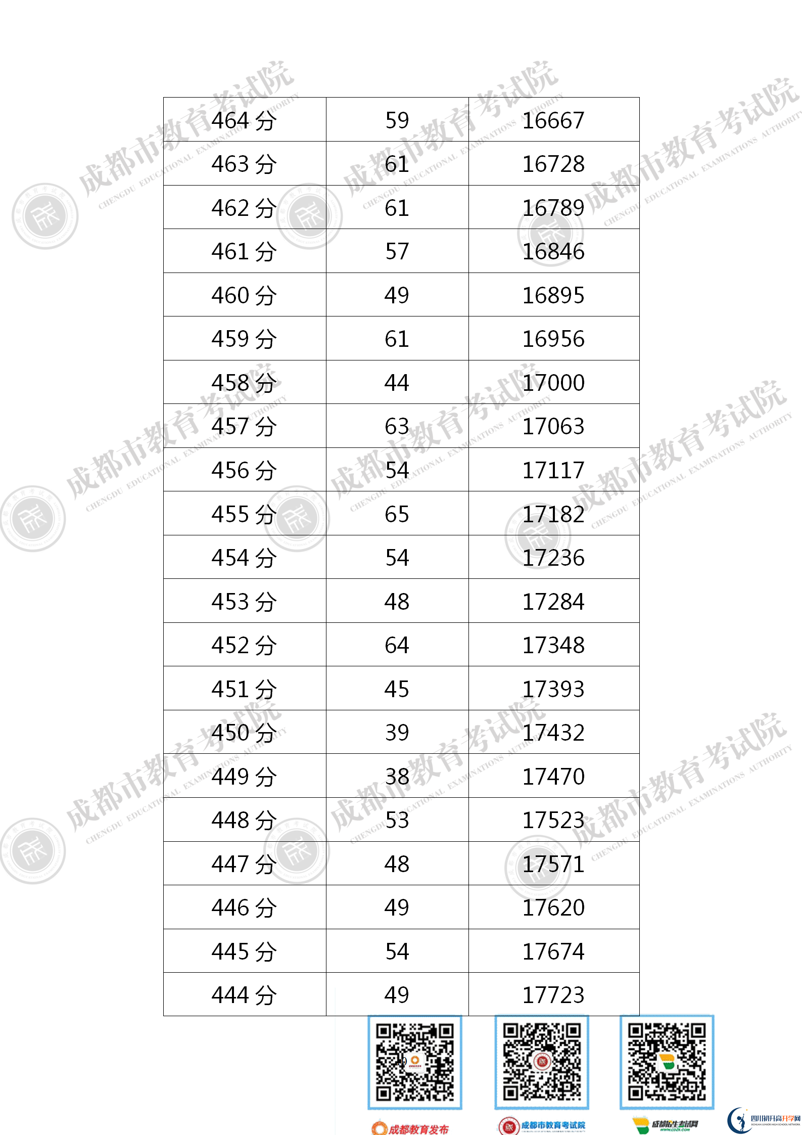 成都青白江區(qū)2021年中考分?jǐn)?shù)線是依據(jù)什么劃分的？