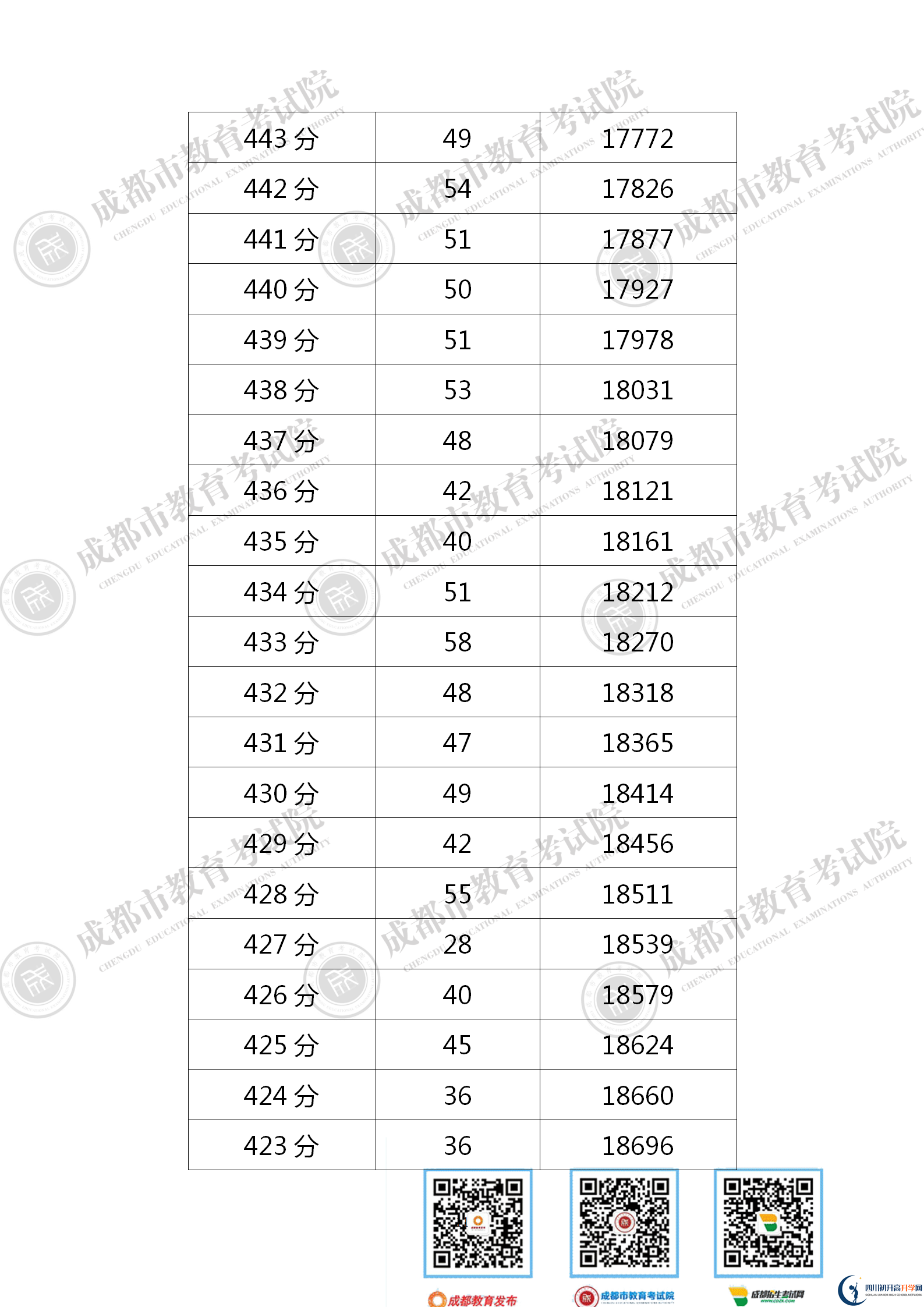 成都青白江區(qū)2021年中考分?jǐn)?shù)線是依據(jù)什么劃分的？