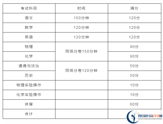 雅安2021年中考分?jǐn)?shù)如何組成？