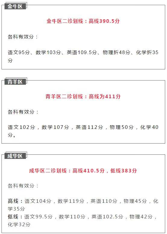 2021成都簡(jiǎn)陽(yáng)市初升高二診如何劃線？