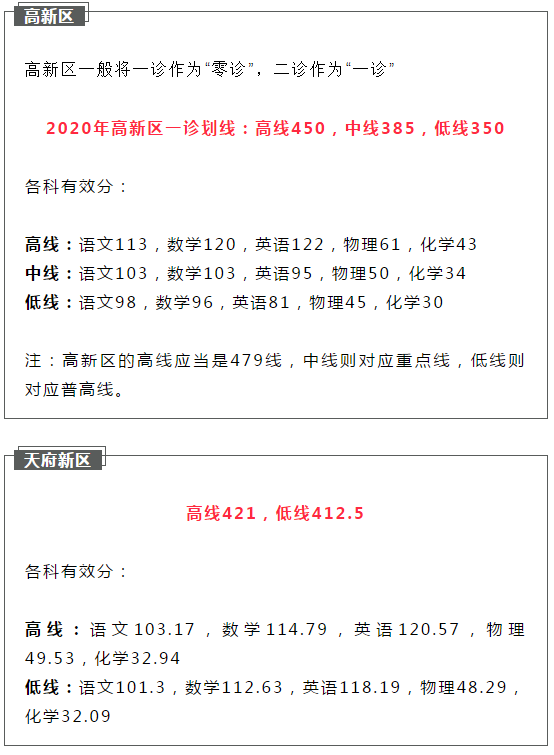 2021成都簡(jiǎn)陽(yáng)市初升高二診如何劃線？