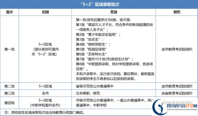 2021年成都大邑縣中考志愿填報技巧是什么？