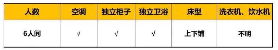 成都市錦江區(qū)嘉祥外國(guó)語(yǔ)高級(jí)中學(xué)的高中住宿怎么樣？