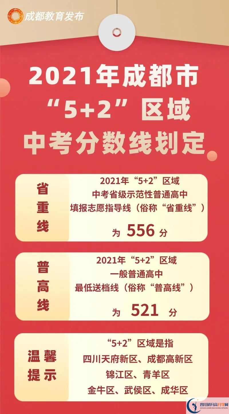 成都雙流區(qū)2022年中考分?jǐn)?shù)線是依據(jù)什么劃分的？