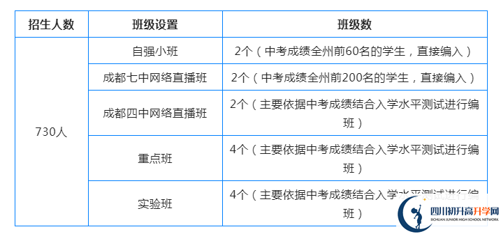 2023年阿壩州汶川中學(xué)國(guó)際部招生條件是什么？