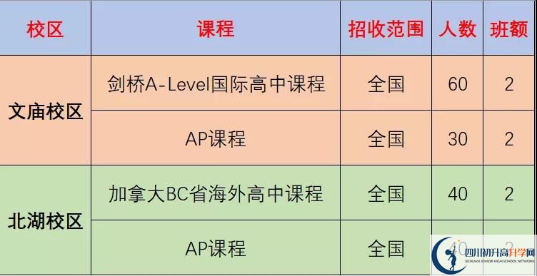 成都市成都石室中學2022年國際部招生計劃、招生人數(shù)
