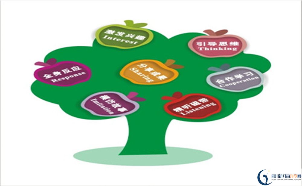 成都市彭州中學(xué)2022年國(guó)際班學(xué)費(fèi)、收費(fèi)標(biāo)準(zhǔn)