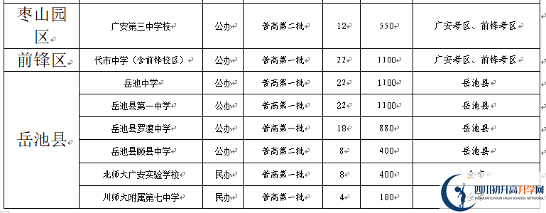 2022年廣安市中考錄取比例是多少？