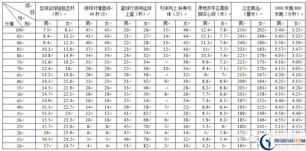 2022年成都市蒲江縣中考最新政策，有何變化？
