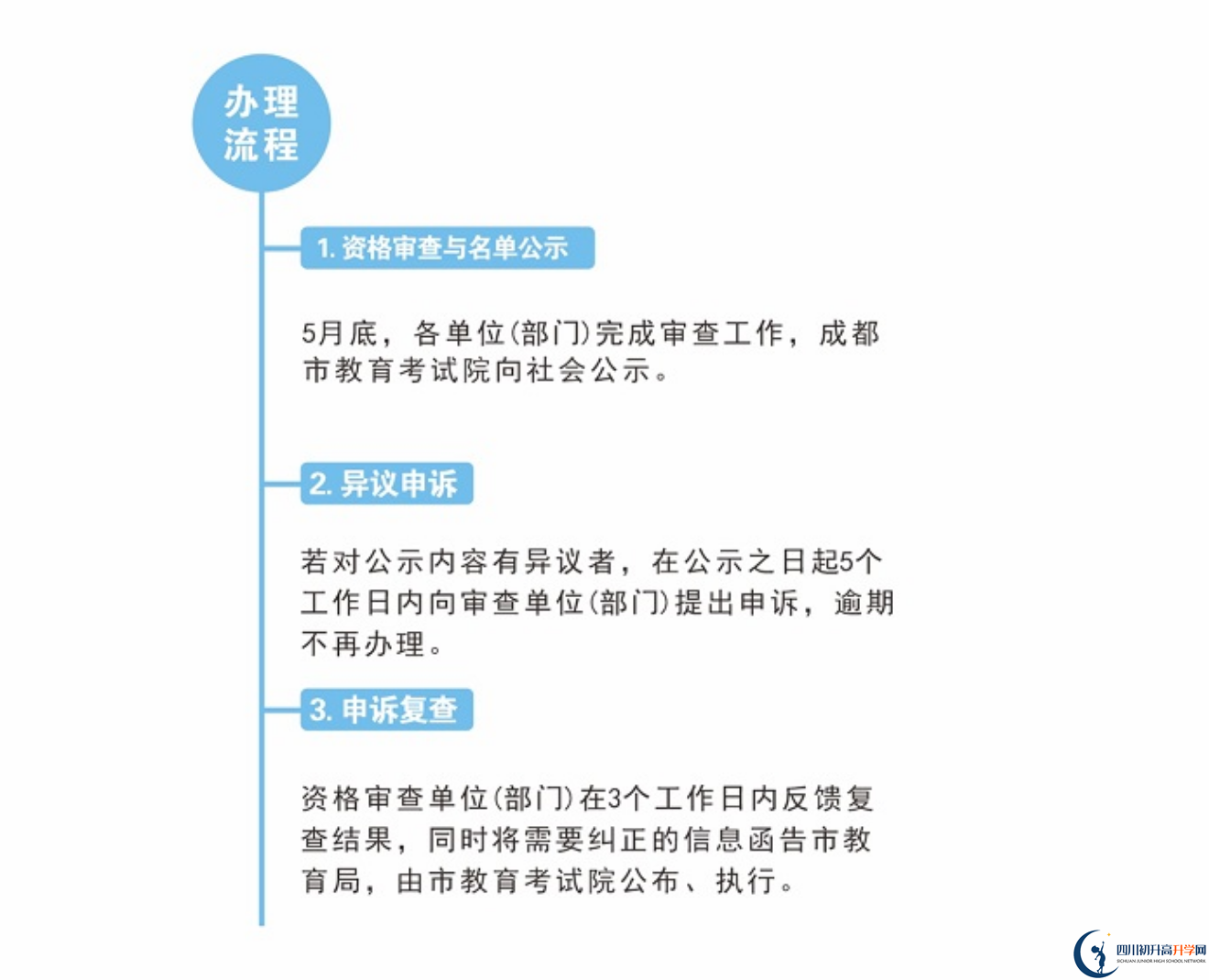 2022年成都市中考加分如何申請辦理，資料獲取