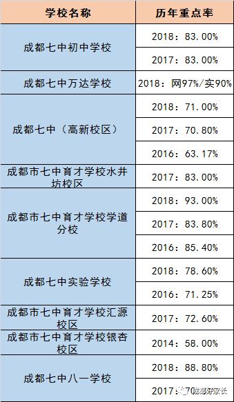 成都市金堂縣近三年初升高的升學率