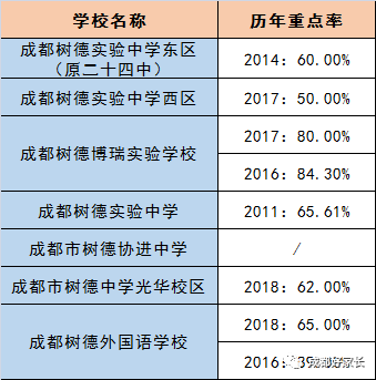 成都市金堂縣近三年初升高的升學率