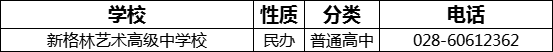 成都市新格林藝術(shù)高級(jí)中學(xué)校2022年招生電話是多少？