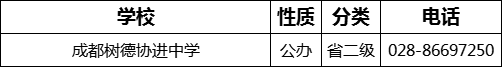 成都市成都樹德協(xié)進(jìn)中學(xué)2022年招生電話是多少？