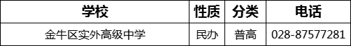 成都市金牛區(qū)實外高級中學2022年招生電話是多少？