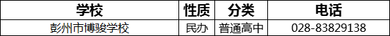 2023年成都市彭州市博駿學(xué)校招辦電話是多少？