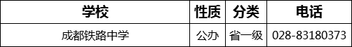 成都市成都鐵路中學(xué)2022年招生電話是多少？