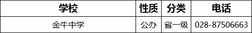 成都市金牛中學(xué)2022年招生電話(huà)是多少？